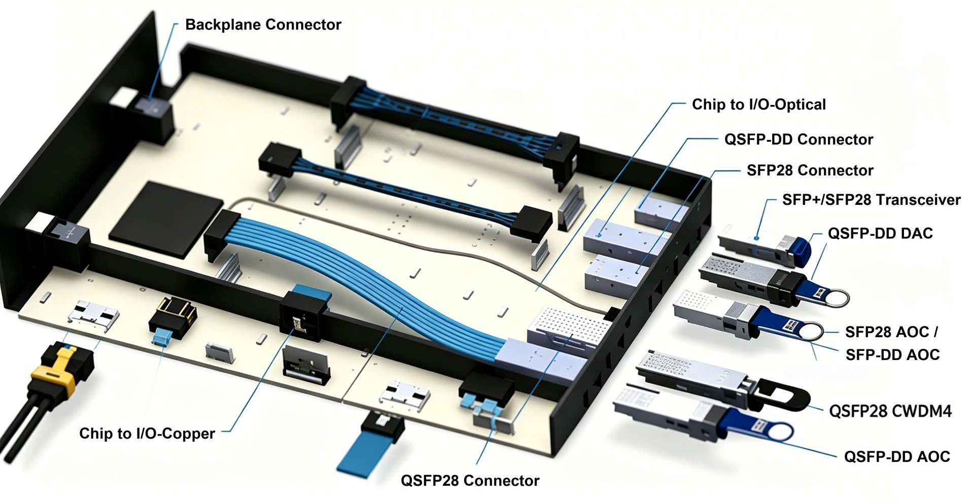 AI Server High-Speed Cable Interconnect Topology